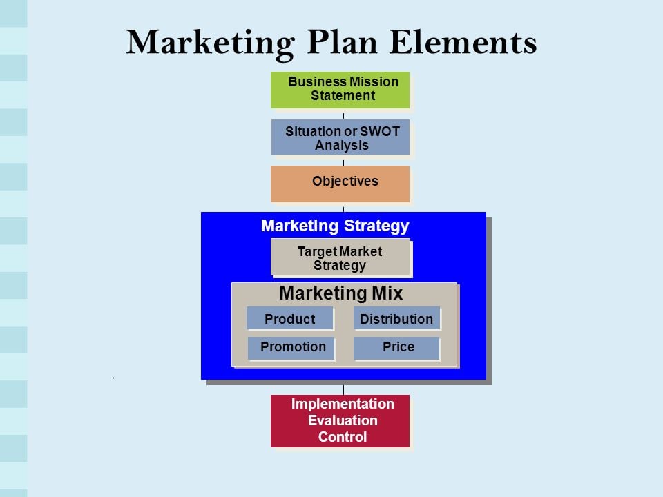 澳洲商科代写 Marketing Plan