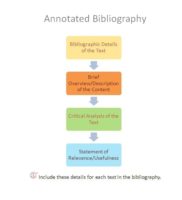 Paper代写 Elements of Annotated Bibilography