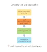 Paper代写 Elements of Annotated Bibilography