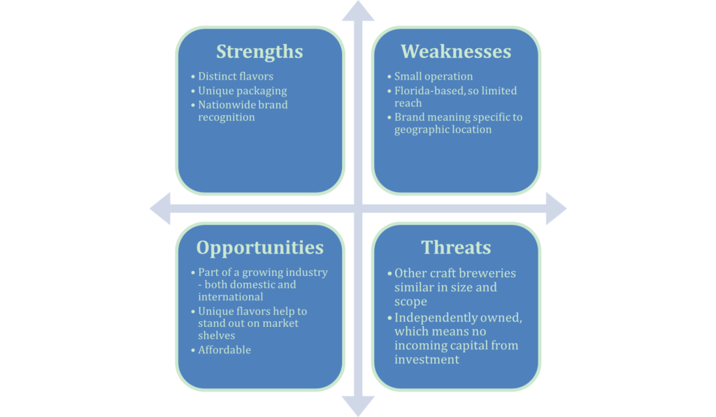 SWOT analysis 范文