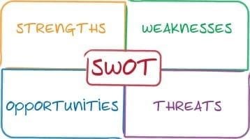 论文代写 SWOT Analysis