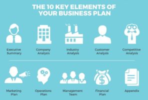 Business Plan模板 内容