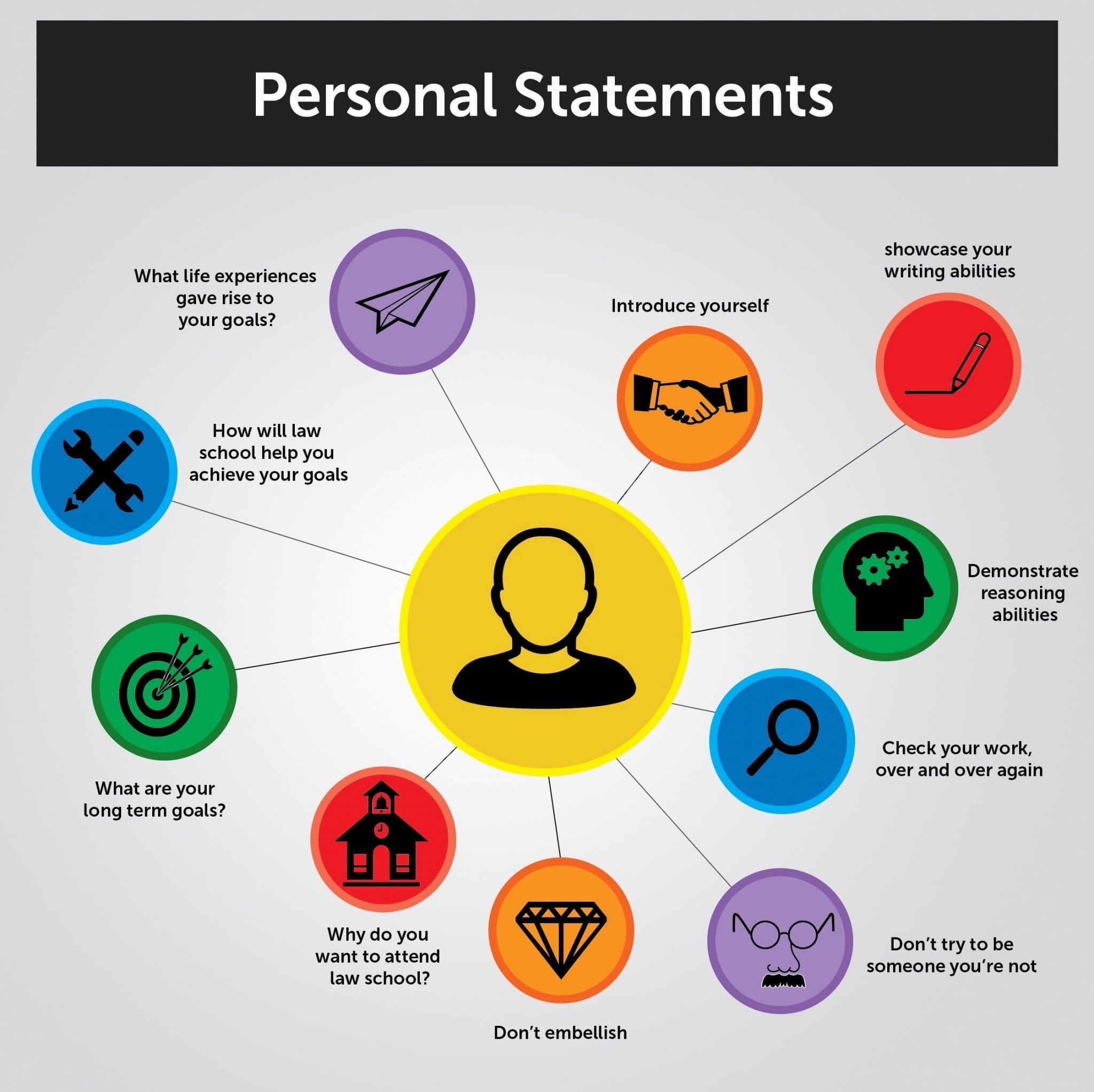 留学论文代写 Personal Statement