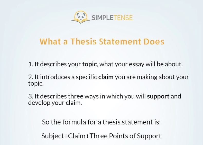 美国论文写作 how to write a thesis statement