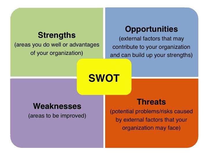 商科assignment代写 swot analysis
