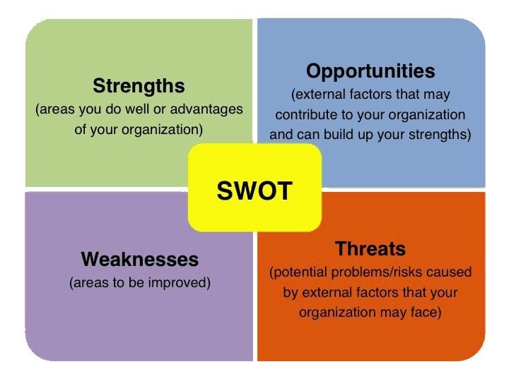 商科assignment代写 swot analysis