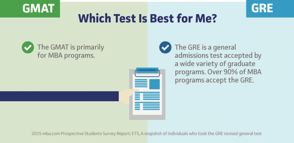 考GRE还是GMAT？GRE和GMAT哪个简单？ 详细解析GRE与GMAT的区别