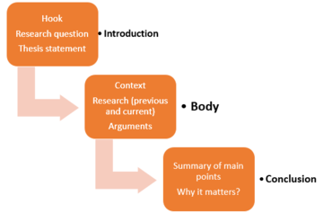 悉尼论文代写 research paper outline