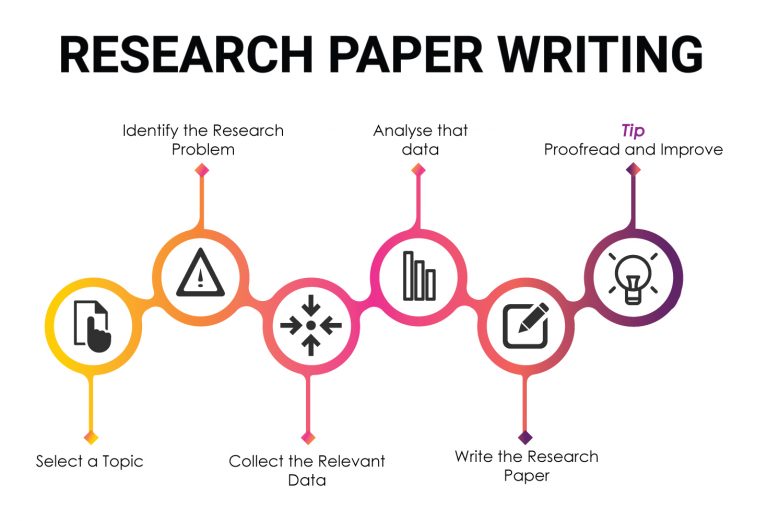 Assignment代写 Research Paper