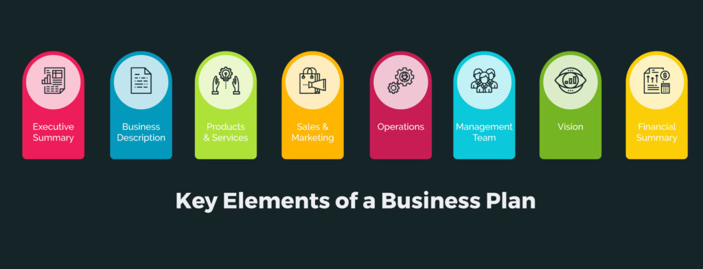 商科代写 key elements of business plan
