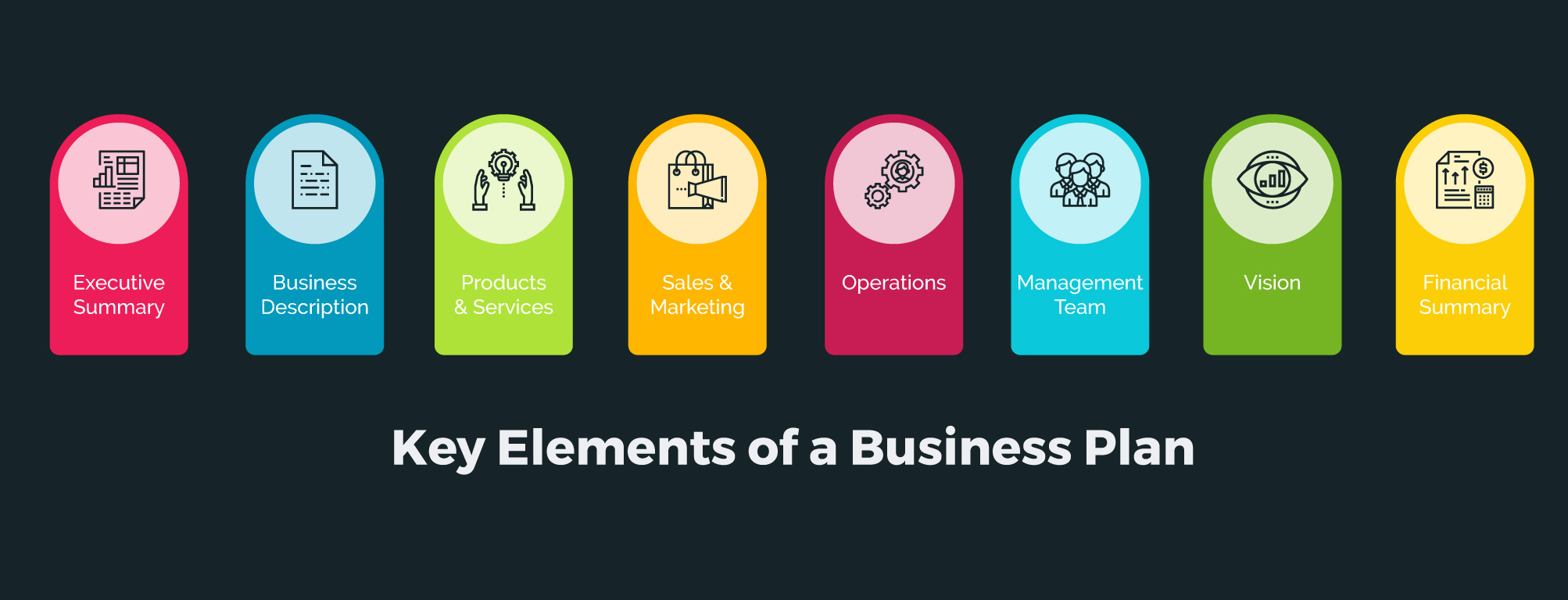 key elements of business plan 