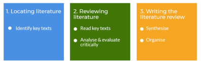 新加坡论文代写 literature review