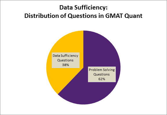 GMAT 数学题型