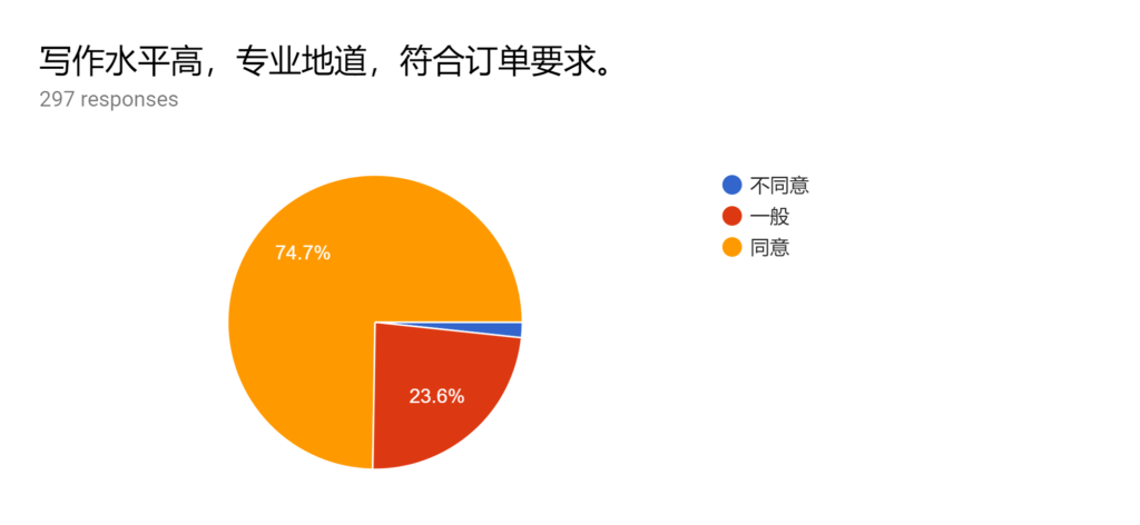 SimpleTense怎么样 写作质量评价