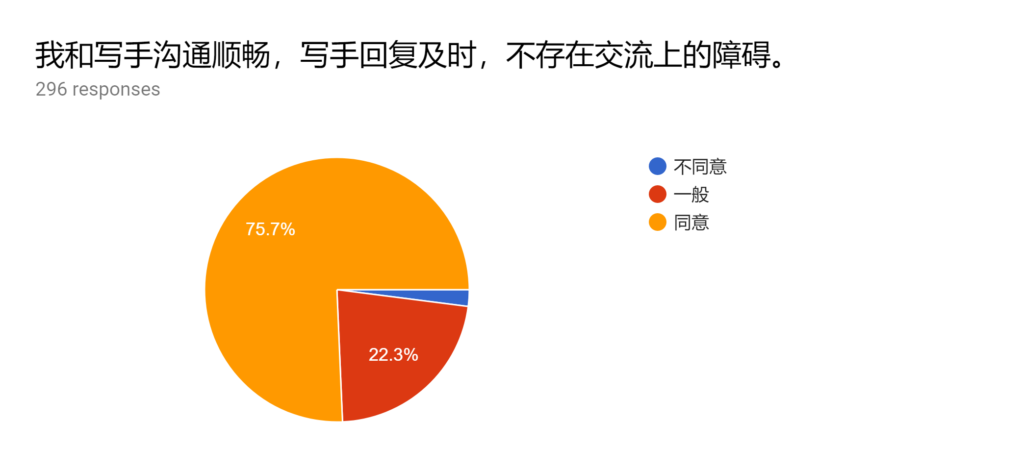 SimpleTense怎么样 写作质量评价 2