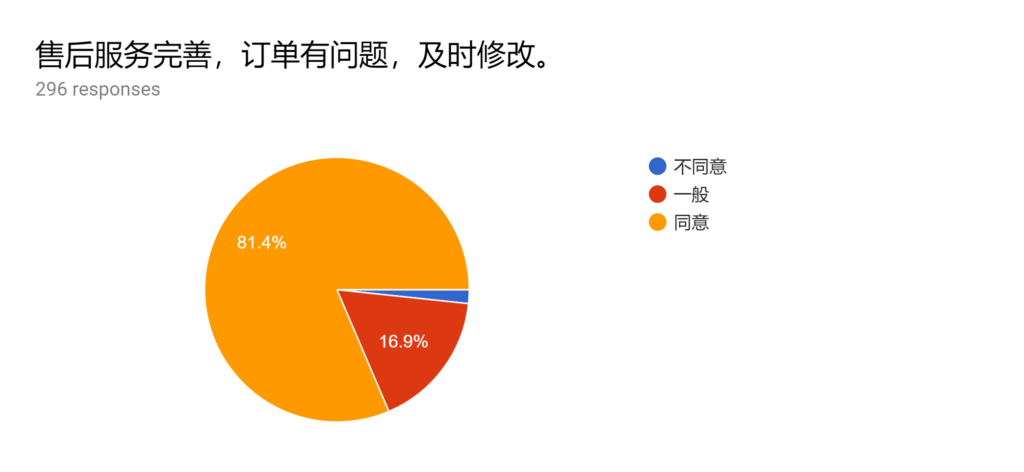 SimpleTense怎么样 售后服务评价