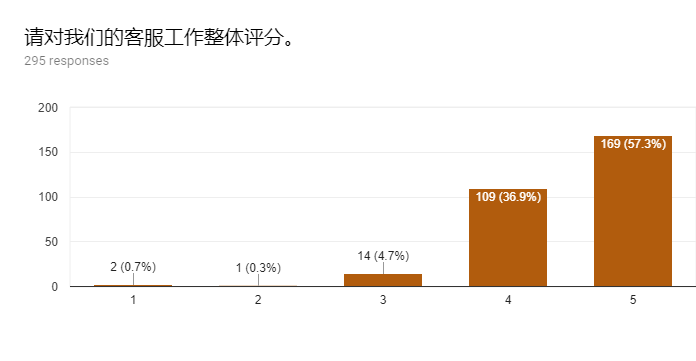 SimpleTense怎么样 客服评价 2