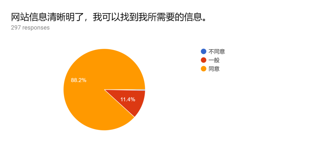 SimpleTense怎么样 网站评价