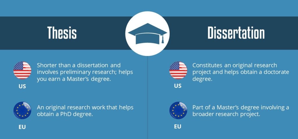 毕业论文代写 thesis vs dissertation