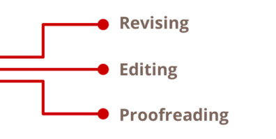 论文润色Proofreading