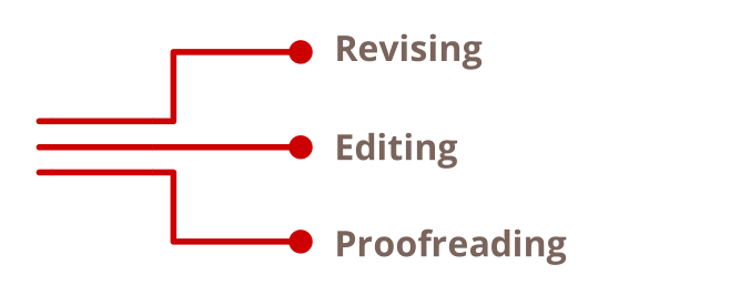 论文润色Proofreading