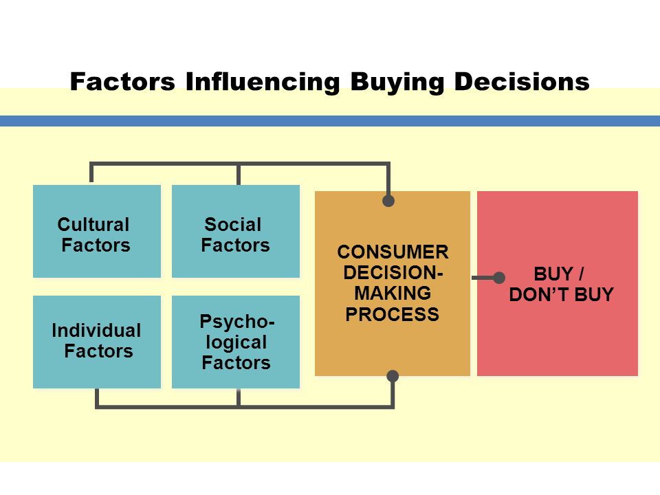 Consumer Behavior代写 商科母语写手 成绩不满意全额退 Turnitin保过